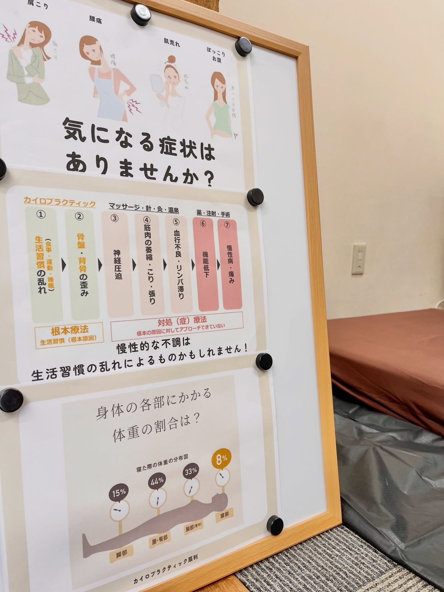 【出張サロン:カイロプラクティック扇利】